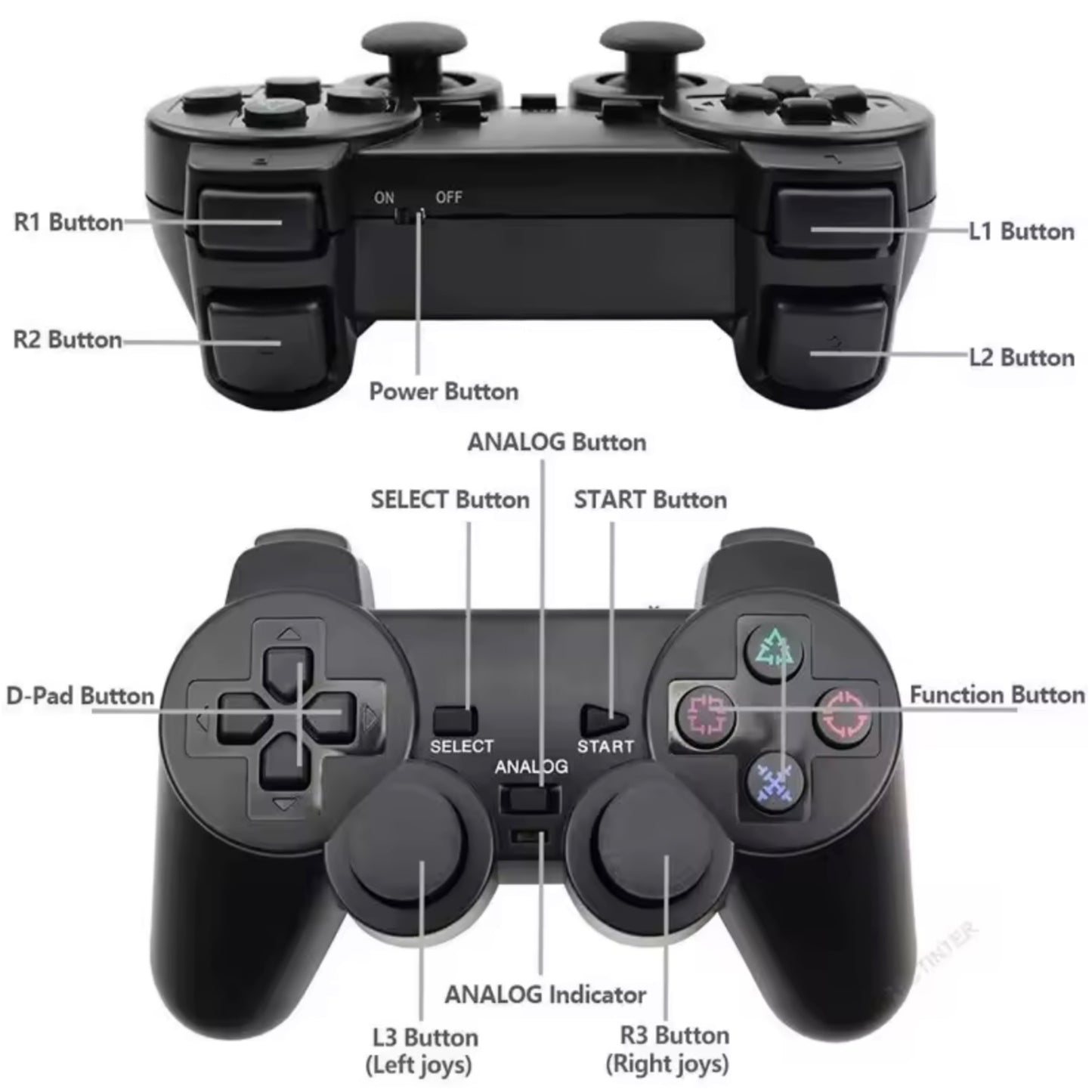 Wireless 2,4 GHz Gamecontroller für PS1/PS2 inkl. Empfänger - Rot