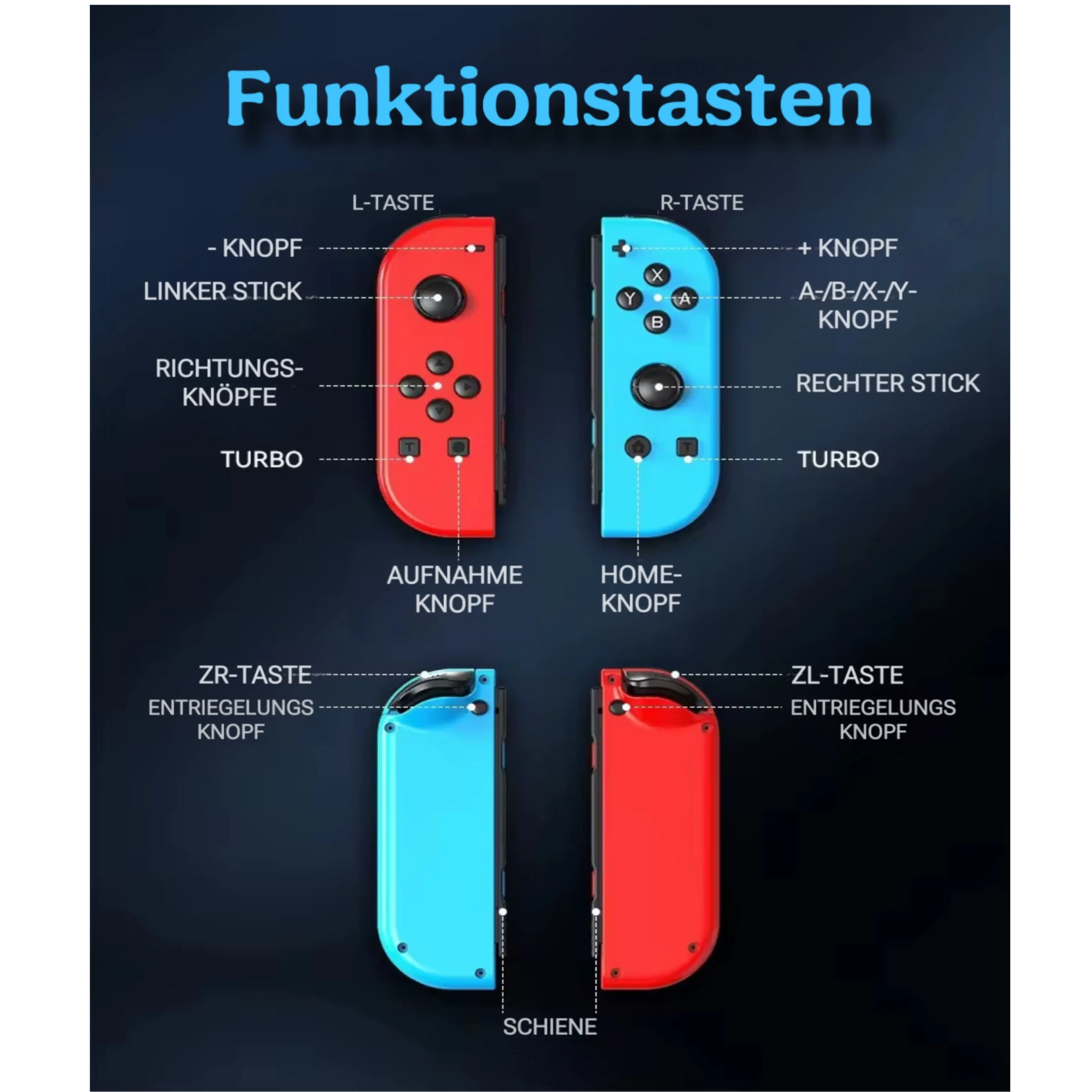 Detailansicht der Tasten und Stick-Anordnung am Switch Controller